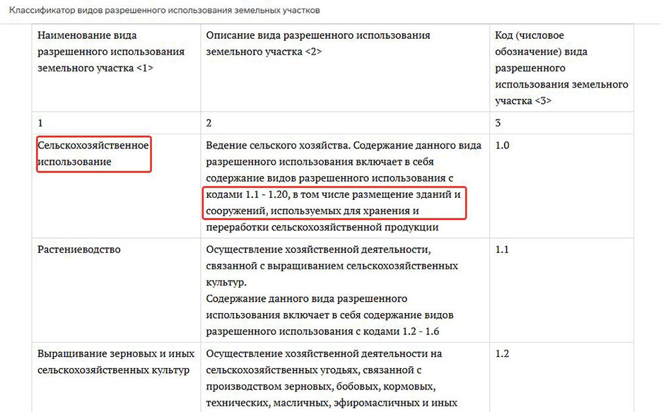 Таблица соответствия кодов ВРИ и видов деятельности на участке