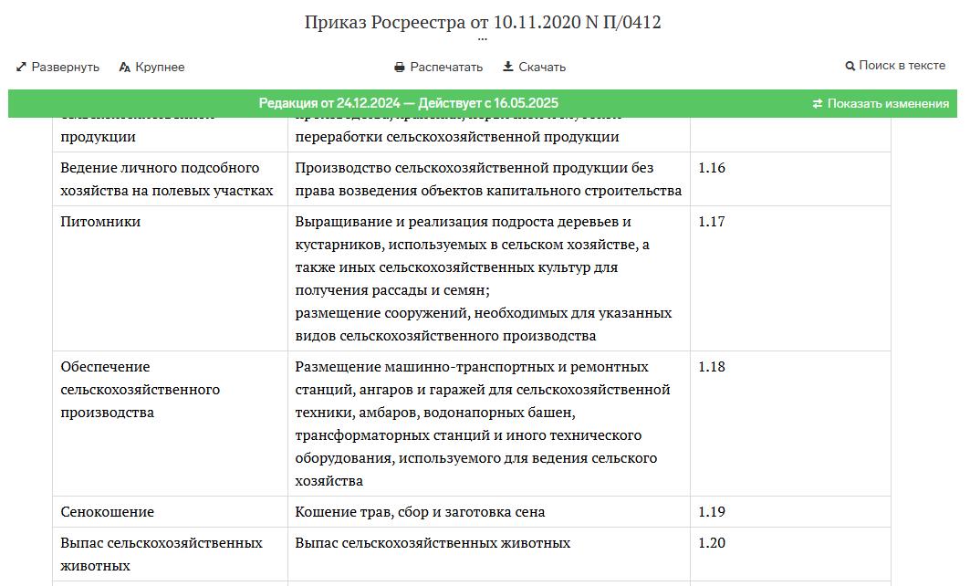 Таблица соответствия кодов ВРИ и видов деятельности на участке